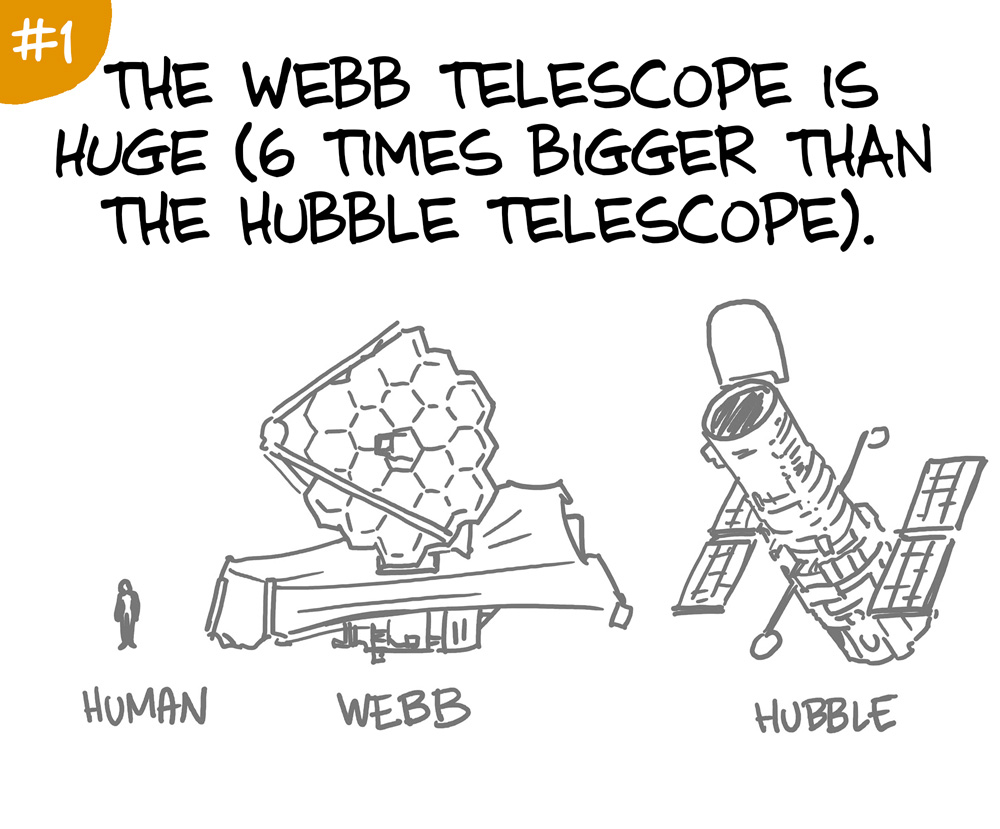 PHD Comics: James Webb Telescope