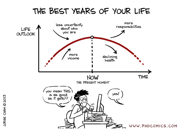 http://www.phdcomics.com/comics/archive.php?comicid=1555