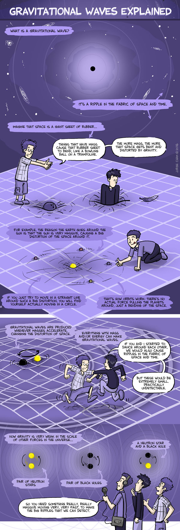 PHD Comics: Gravitational Waves Explained