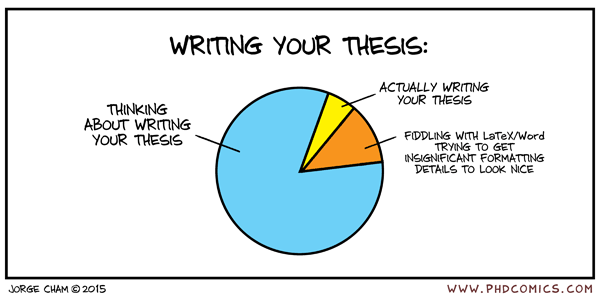 Phd thesis writing guide