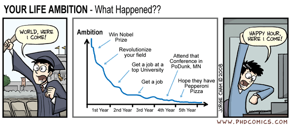 Blog Roundtable: Why did you go to Graduate school? Mr Epidemiology