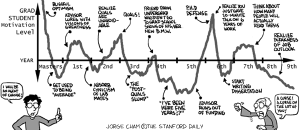 Image result for phd comics stress levels