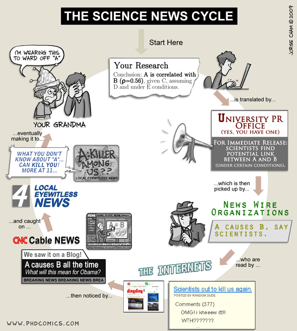 Internet research paper comic