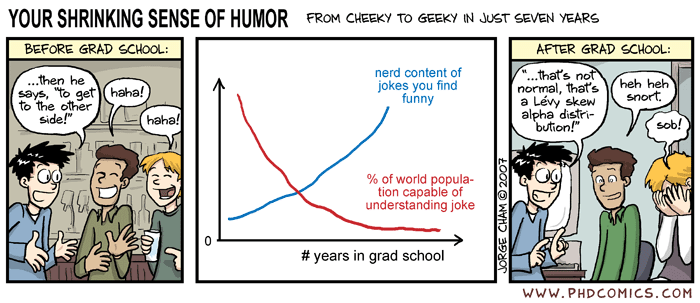 What are some good graduation jokes?