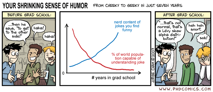 funny comics about college