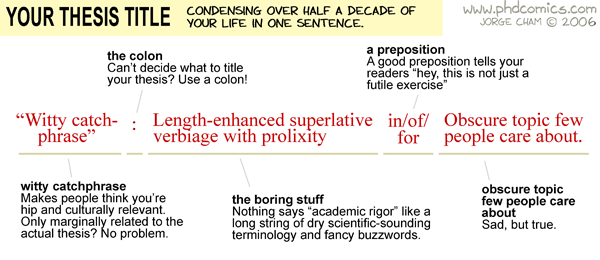 Thesis titles examples