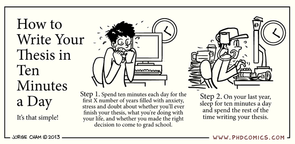 Dissertation writing advice