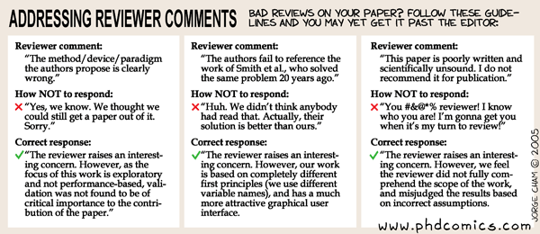 Addressing reviewer comments comic from PhD Comics